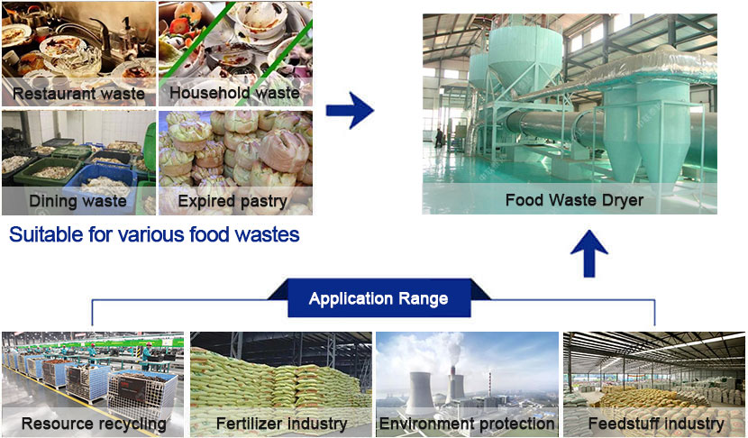 food wastes dryer