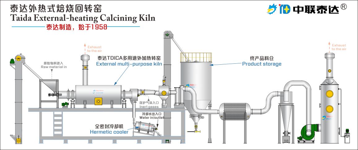 external heating calcining kiln